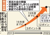 Okinawa plans to increase Shimakutuba users 30% in 10 years