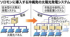 Okinawan electronics company to introduce new photovoltaic system to Solomon Islands