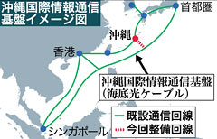 Okinawa chooses NTT Communications Corp to install an underwater cable connecting Okinawa, areas around Tokyo and Asian countries