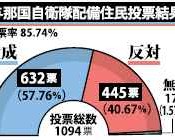 Yonaguni referendum shows majority favor JGSDF deployment