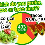 Taco rice vs. tacos