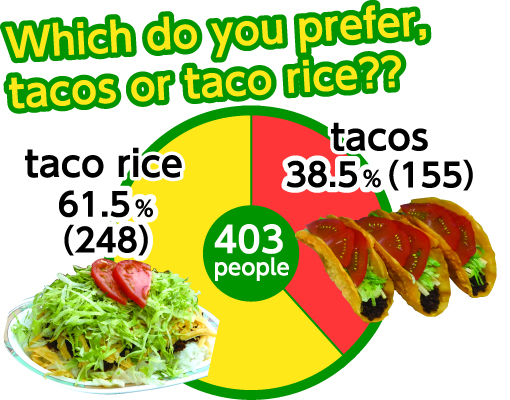 Taco rice vs. tacos