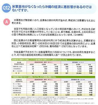 Okinawa prefectural government designs pamphlets to dispel misinformation on US bases issues