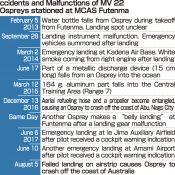 MCAS Futenma’s Ospreys have an 8.3% crash rate, 10 total incidents since deployment